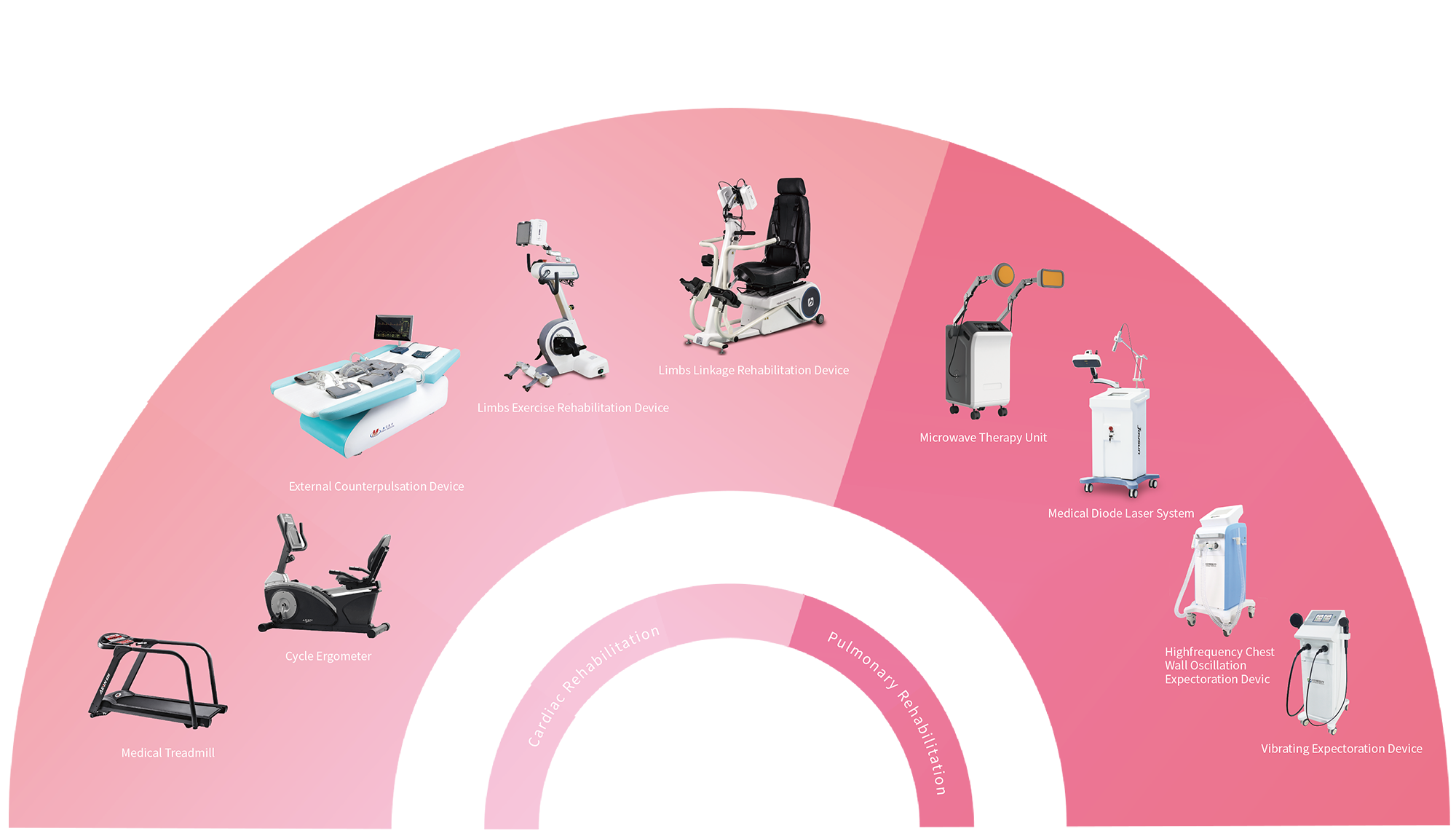 1638239107553344.png 心肺康复.png